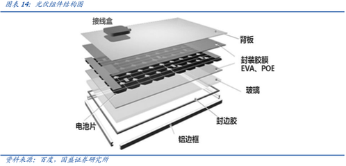 N型時代，粒子革命 POE粒子國產化在即，太陽能電池片技術迎來新紀元