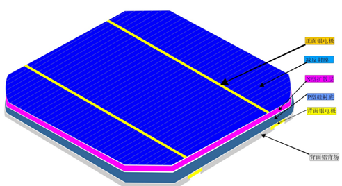 2016-2022年中國太陽能電池片市場評估與投資前景展望